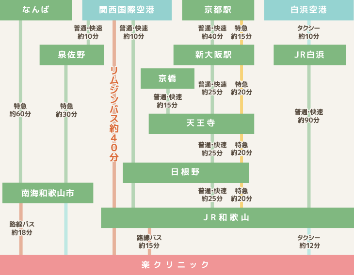 アクセスマップ
